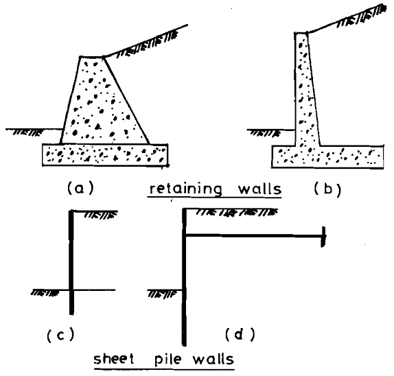 1236_types of evaluation of lateral earth forces.png